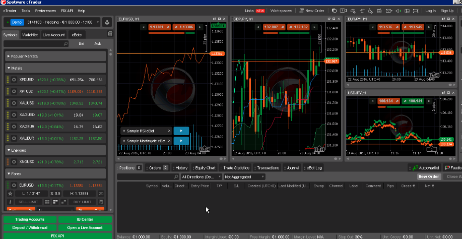 cTrader Demo Trading Login