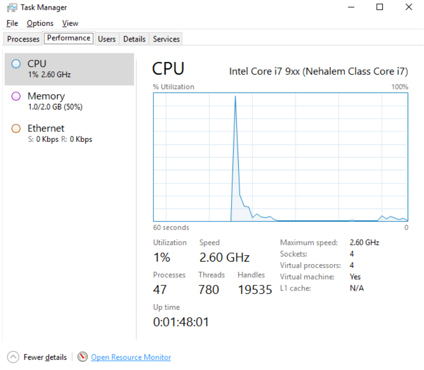 Task Manager (Performance)