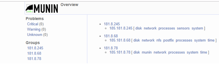 Monitor set up on your Munin server.