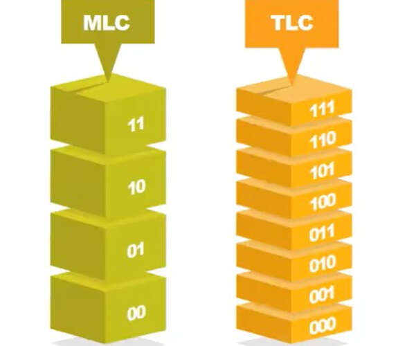 MLC and TLC