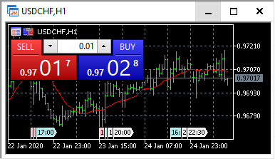 MetaTrader Optimization step 3